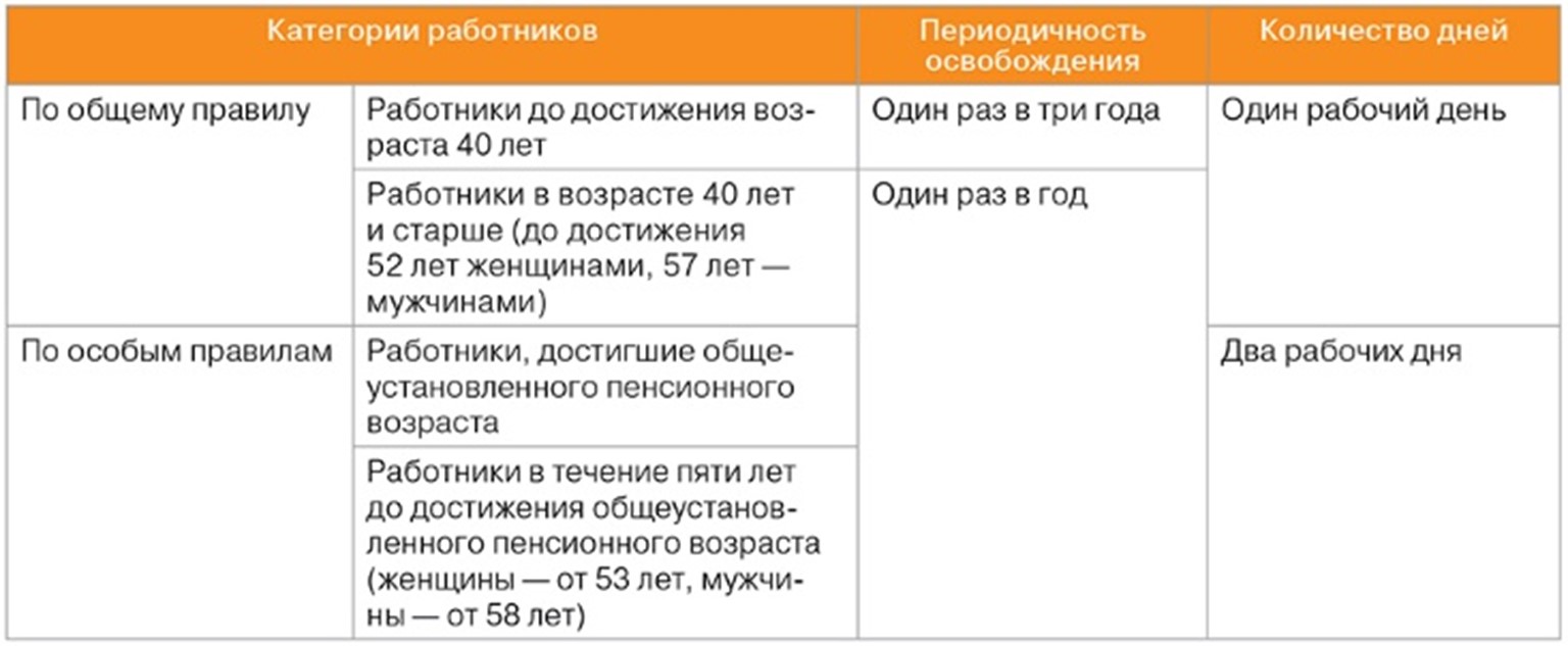 С 1 января 2024 года действует порядок проведения диспансеризации,  установленный Постановлением Министерства здравоохранения Республики  Беларусь от 30 августа 2023 года №125 – УЗ 